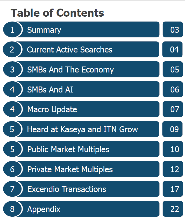 Excendio M&A Newsletter Table of Contents April 2025